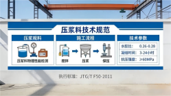 保靖本地工厂讲解：说一遍公路压浆料和铁路压浆料的区别