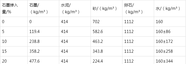 保靖防静电水泥砂浆怎么做(附配比及施工方法)